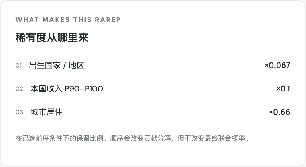 稀有度来源