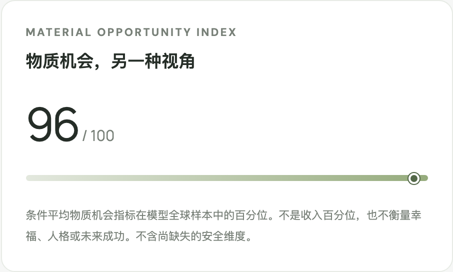 物质机会指数