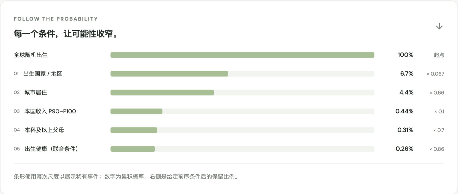 概率瀑布