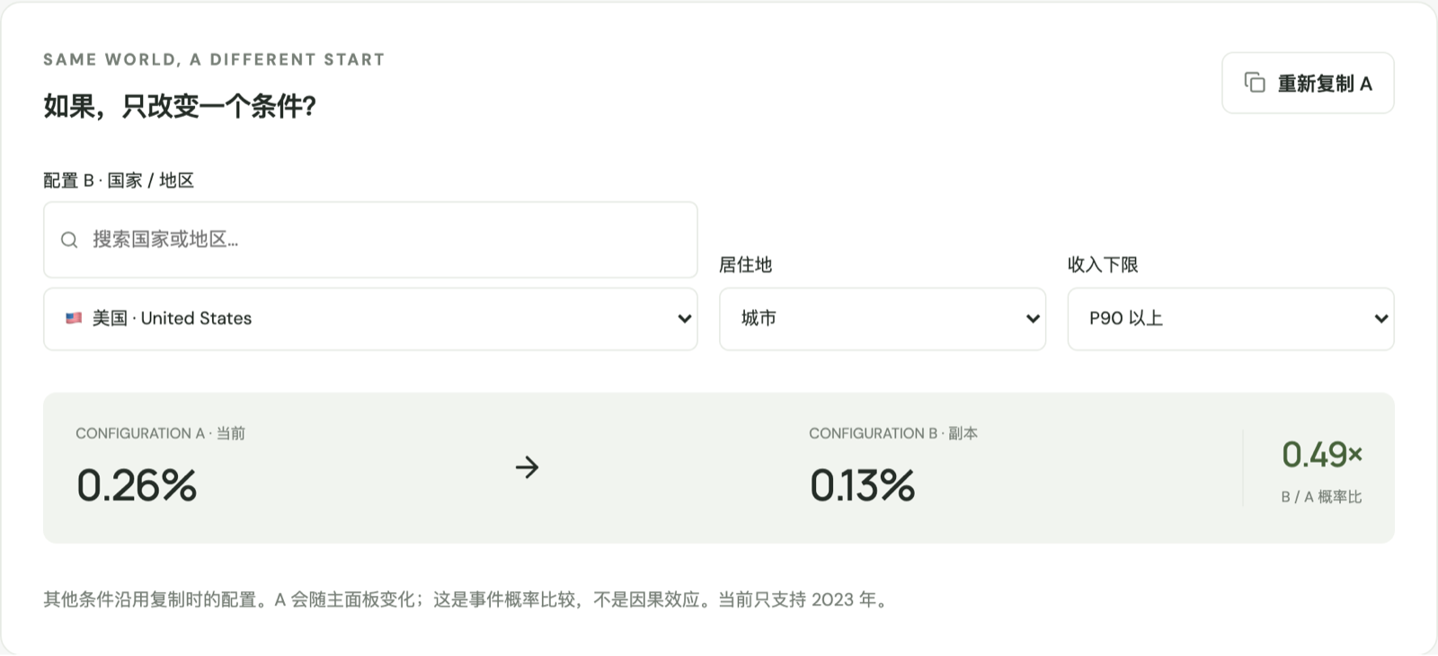 配置对比